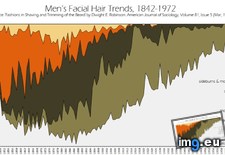 Tags: facial, great, hair (Pict. in My r/DATAISBEAUTIFUL favs)