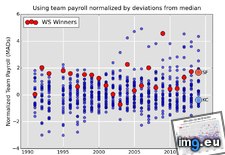 Tags: baseball, cheapest, royals, team, win (Pict. in My r/DATAISBEAUTIFUL favs)
