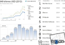 Tags: biggest, companies, gdp, greater, revenues, spanish, sum, total (Pict. in My r/DATAISBEAUTIFUL favs)
