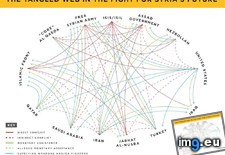 Tags: diagram, fight, future, governments, organ, relationships, syria, tangled, web (Pict. in My r/DATAISBEAUTIFUL favs)