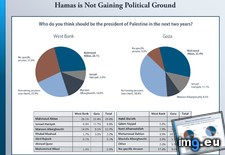 Tags: east, future, hamas, institute, leadership, palestinians, policy, poll, thoughts, washington (Pict. in My r/DATAISBEAUTIFUL favs)