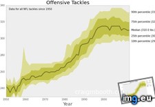 Tags: nfl, players, weights (Pict. in My r/DATAISBEAUTIFUL favs)