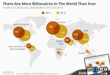 Tags: billionaires, world (Pict. in My r/DATAISBEAUTIFUL favs)