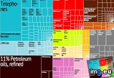 Tags: countries, europe, european, exports, for, repost, treemaps (Pict. in My r/DATAISBEAUTIFUL favs)