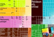 Tags: countries, europe, european, exports, for, repost, treemaps (Pict. in My r/DATAISBEAUTIFUL favs)
