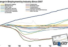 Tags: change, employment, industry (Pict. in My r/DATAISBEAUTIFUL favs)