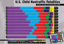 Tags: car, child, fatalities, non, traffic (Pict. in My r/DATAISBEAUTIFUL favs)
