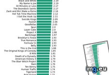 Tags: film, fuck, minute, per, word (Pict. in My r/DATAISBEAUTIFUL favs)