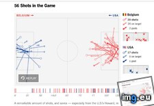 Tags: belgium, cup, game, goalie, howard, mor, shots, tim, usa, visualization, world (Pict. in My r/DATAISBEAUTIFUL favs)