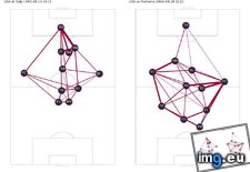 Tags: soccer, tactics, visualizing (Pict. in My r/DATAISBEAUTIFUL favs)