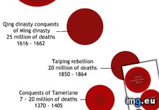 Tags: death, tolls, wars (Pict. in My r/DATAISBEAUTIFUL favs)