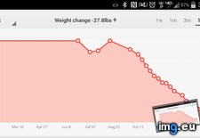 Tags: change, weight, year (Pict. in My r/DATAISBEAUTIFUL favs)