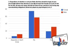 Tags: abortion (Pict. in My r/DATAISBEAUTIFUL favs)