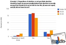 Tags: abortion (Pict. in My r/DATAISBEAUTIFUL favs)