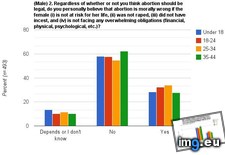 Tags: abortion (Pict. in My r/DATAISBEAUTIFUL favs)