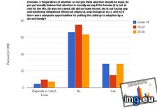 Tags: abortion (Pict. in My r/DATAISBEAUTIFUL favs)
