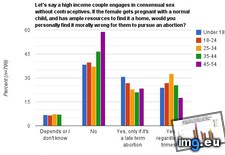 Tags: abortion (Pict. in My r/DATAISBEAUTIFUL favs)