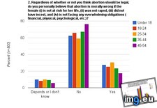 Tags: abortion (Pict. in My r/DATAISBEAUTIFUL favs)