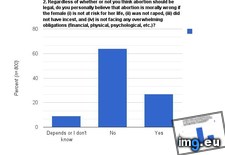 Tags: abortion (Pict. in My r/DATAISBEAUTIFUL favs)