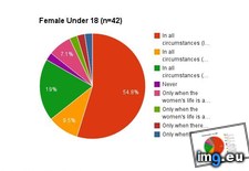 Tags: abortion (Pict. in My r/DATAISBEAUTIFUL favs)