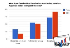 Tags: abortion (Pict. in My r/DATAISBEAUTIFUL favs)