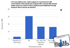 Tags: abortion (Pict. in My r/DATAISBEAUTIFUL favs)