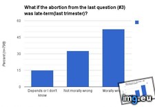 Tags: abortion (Pict. in My r/DATAISBEAUTIFUL favs)