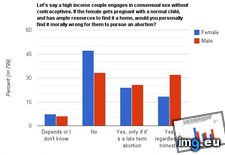 Tags: abortion (Pict. in My r/DATAISBEAUTIFUL favs)