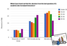 Tags: abortion (Pict. in My r/DATAISBEAUTIFUL favs)