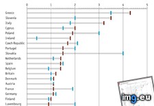 Tags: europe, invest (Pict. in My r/DATAISBEAUTIFUL favs)