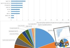 Tags: favourite, features, male, women (Pict. in My r/DATAISBEAUTIFUL favs)