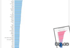 Tags: country, image, incarceration, rates, state, world (Pict. in My r/DATAISBEAUTIFUL favs)