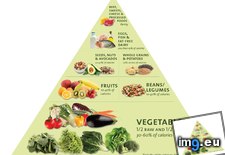 Tags: food, pyramid (Pict. in Rehost)