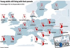 Tags: adults, age, europe, living, map, parents, procentage, year, young (Pict. in Rehost)