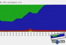 Tags: fa5726 (Pict. in KDE PasteBin)