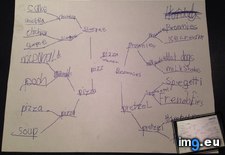 Tags: brackets, brother, dilemmas, everyday, friend, funny, making, obsessed, old, solve, year (Pict. in My r/FUNNY favs)