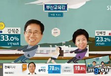 Tags: broadcasts, election, fun, funny, korean, south, watch (Pict. in My r/FUNNY favs)