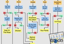 Tags: flowchart, funny, you (Pict. in My r/FUNNY favs)