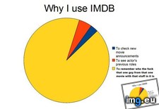 Tags: funny, imdb, use, why (Pict. in My r/FUNNY favs)