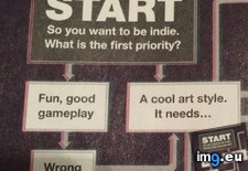 Tags: game, gaming, indie, informer (Pict. in My r/GAMING favs)