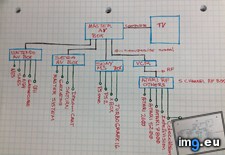 Tags: game, gaming, room (Pict. in My r/GAMING favs)