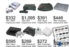 Tags: classic, consoles, cost, dollars, gaming, graphic, how, showing (Pict. in My r/GAMING favs)