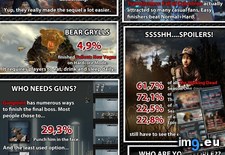 Tags: gaming, global, project, stats, steam (Pict. in My r/GAMING favs)