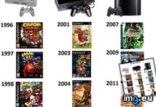 Tags: gaming, unkarted, waiting (Pict. in My r/GAMING favs)