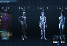 Tags: cortana, evolution, gaming (Pict. in My r/GAMING favs)