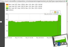 Tags: 706x466 (Pict. in KDE PasteBin)