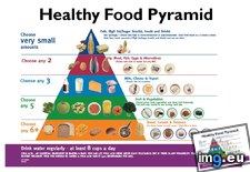 Tags: food, healthy, pyramid (Pict. in Rehost)