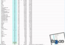 Tags: pastebin (Pict. in KDE PasteBin)
