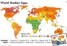 Tags: age, average, world (Pict. in My r/MAPS favs)