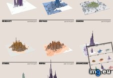 Tags: cities, major, world (Pict. in My r/MAPS favs)